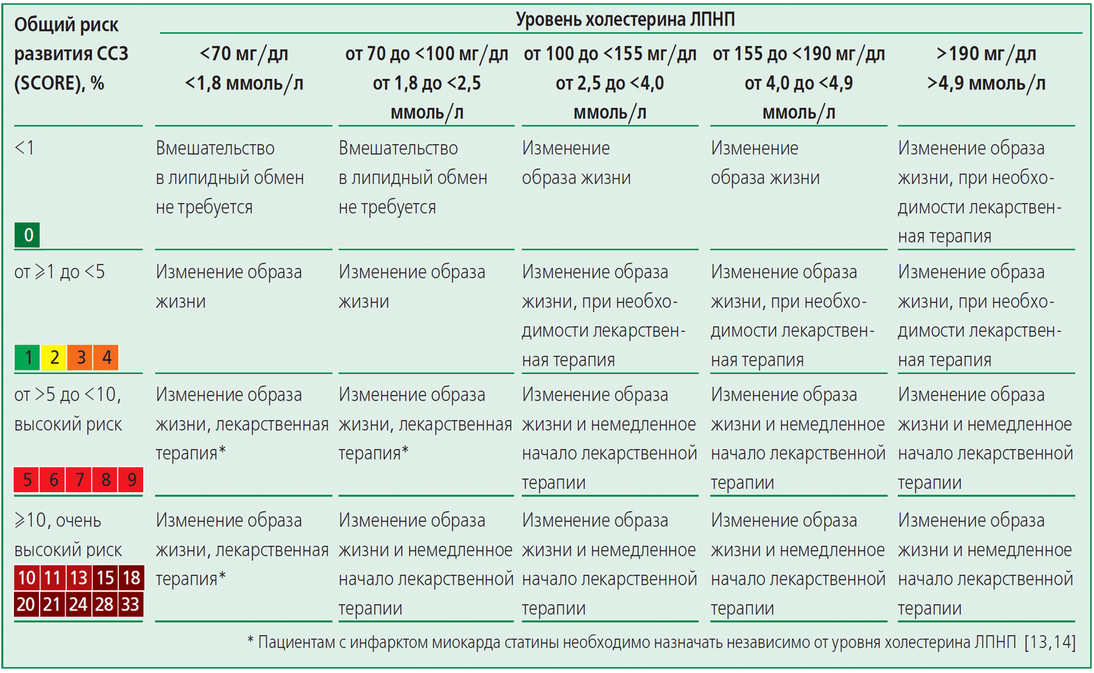 Лечение атеросклероза нижних конечностей форум